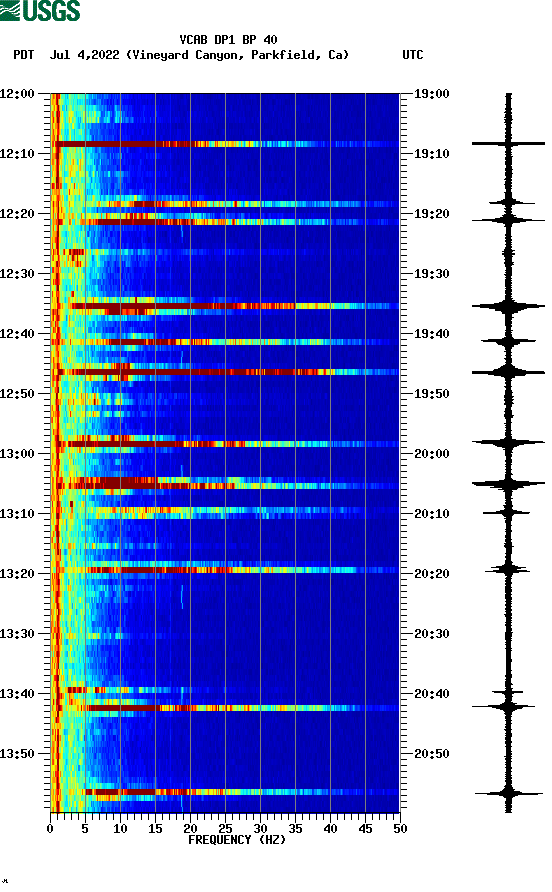 spectrogram plot