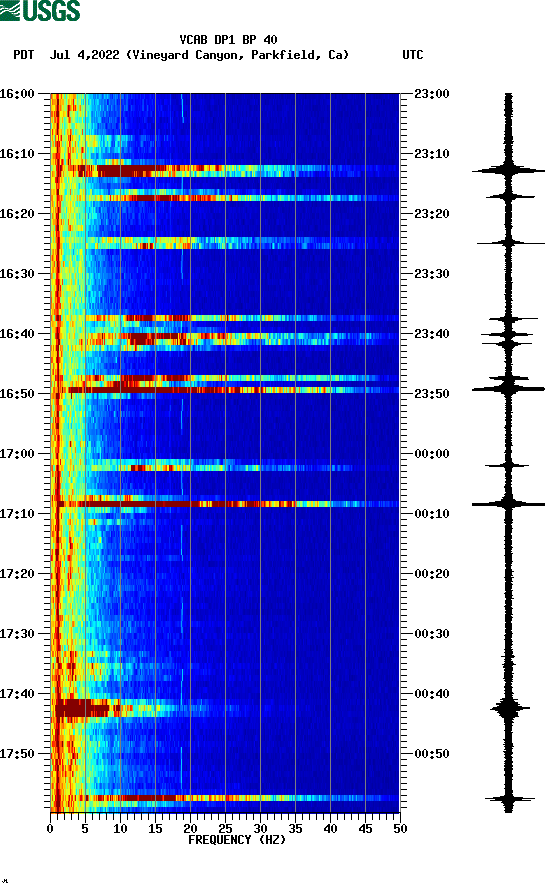 spectrogram plot