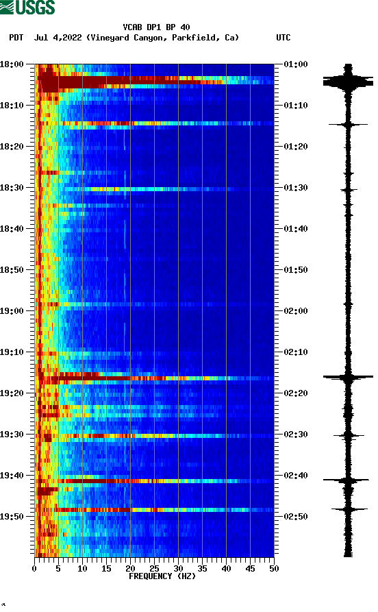 spectrogram plot