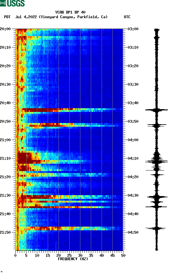 spectrogram plot