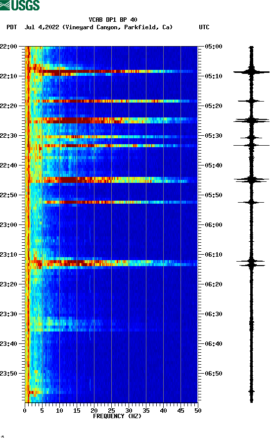 spectrogram plot