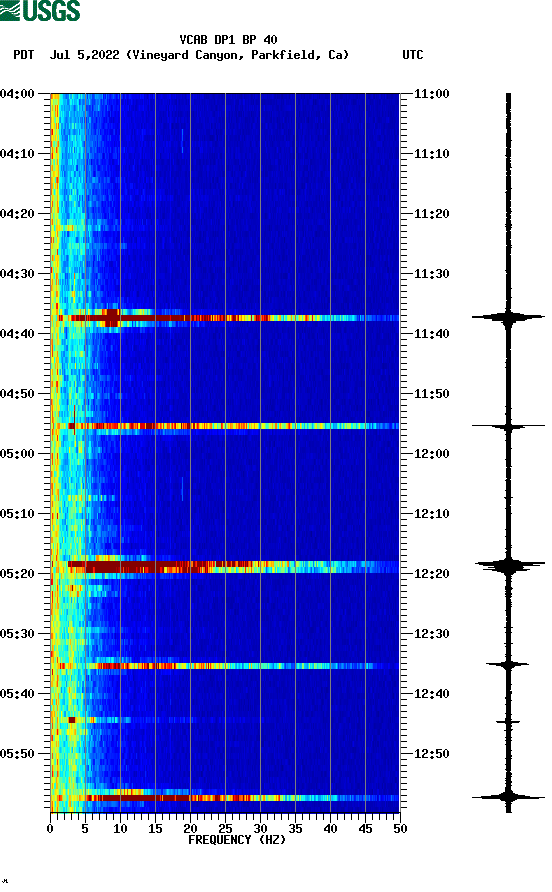 spectrogram plot