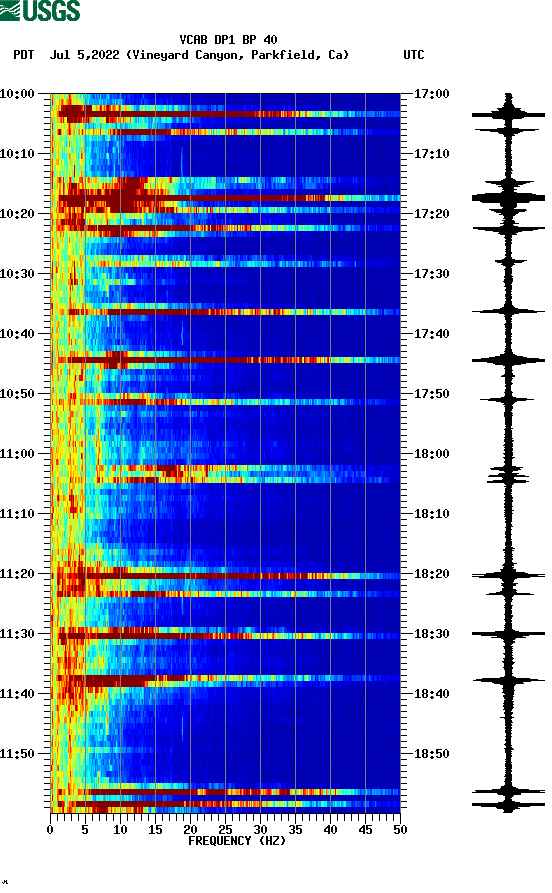 spectrogram plot