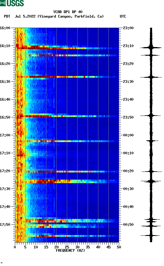 spectrogram plot