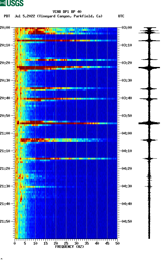 spectrogram plot