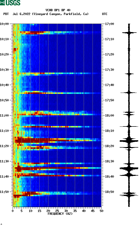 spectrogram plot