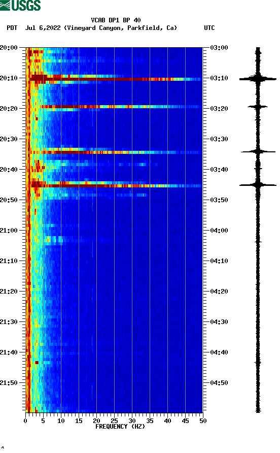 spectrogram plot