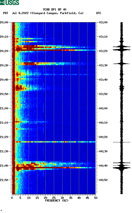 spectrogram plot