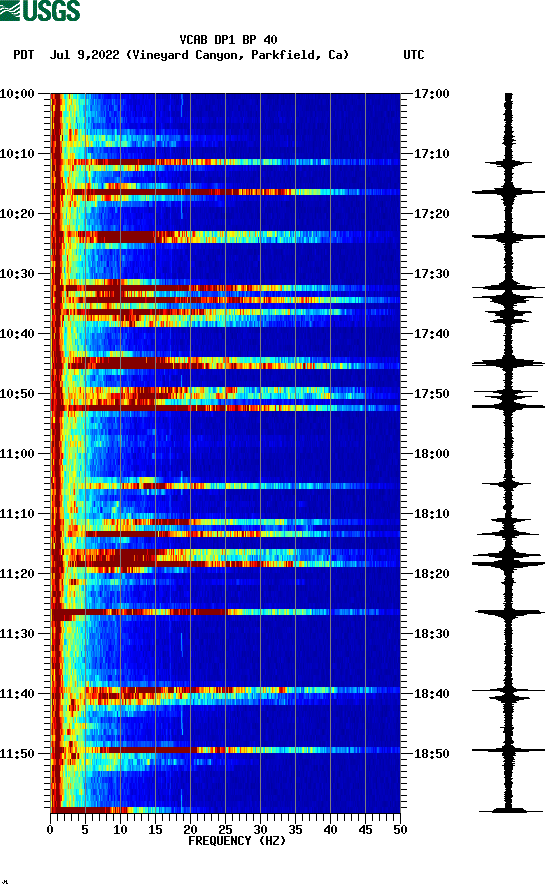 spectrogram plot