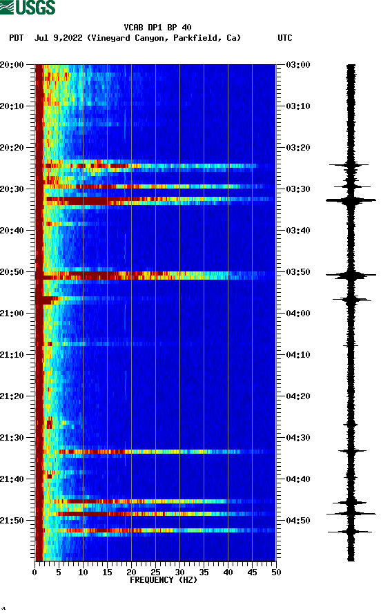 spectrogram plot