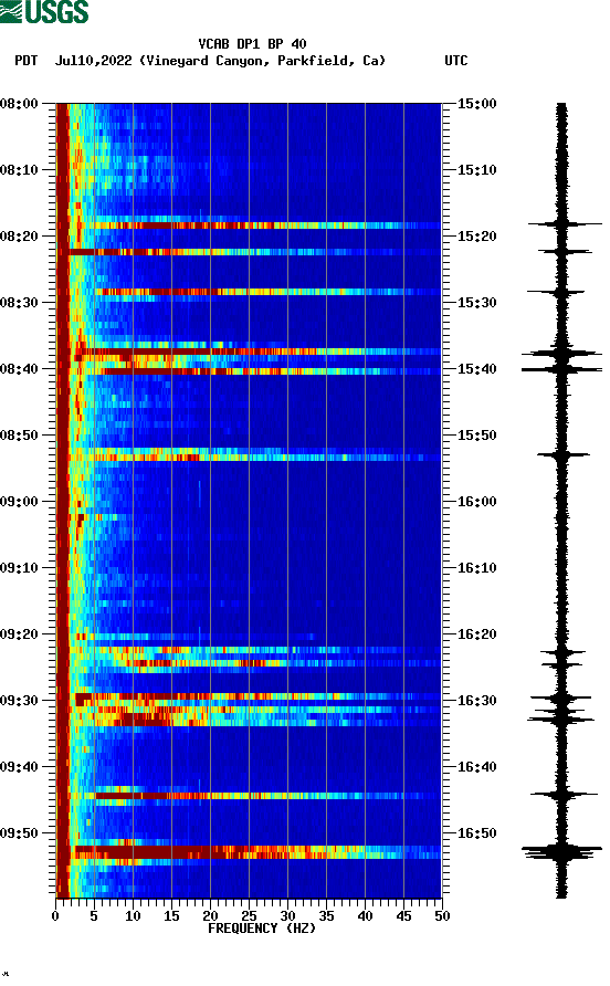 spectrogram plot