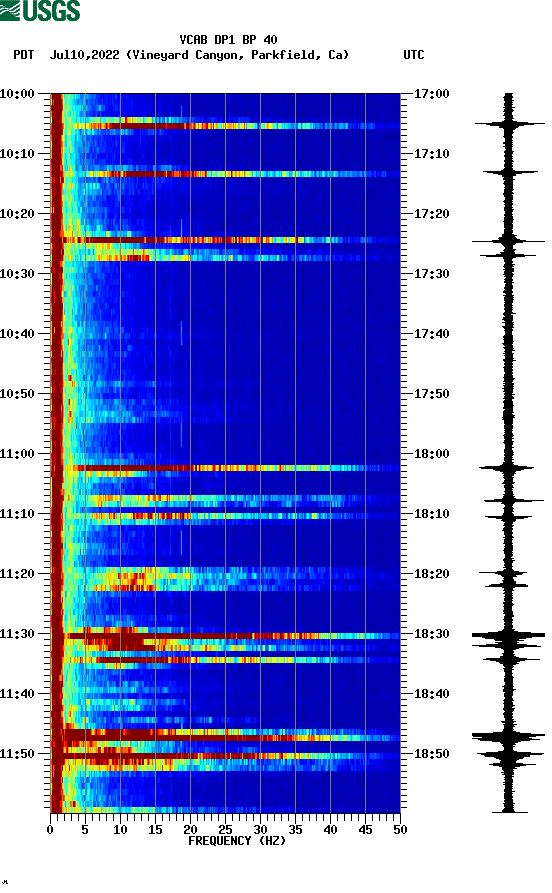 spectrogram plot