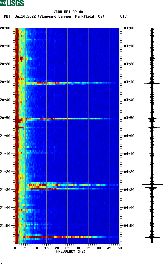 spectrogram plot