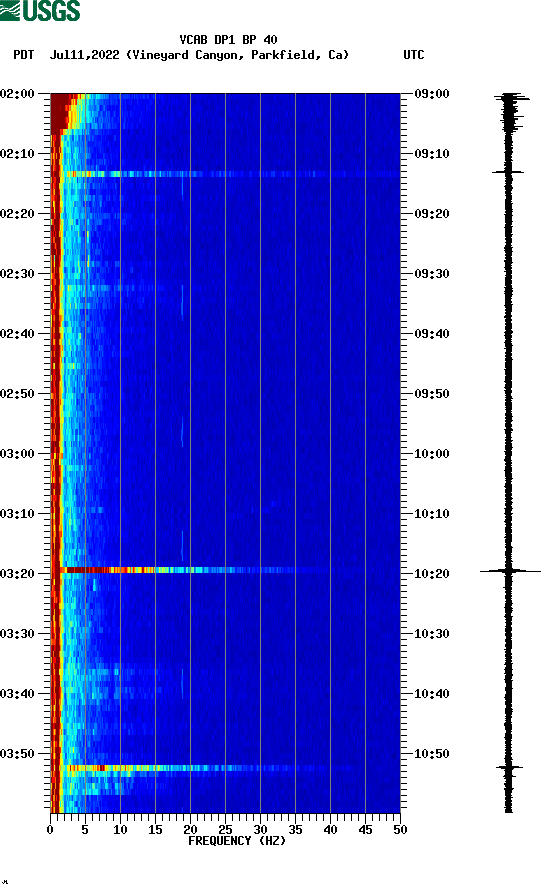 spectrogram plot