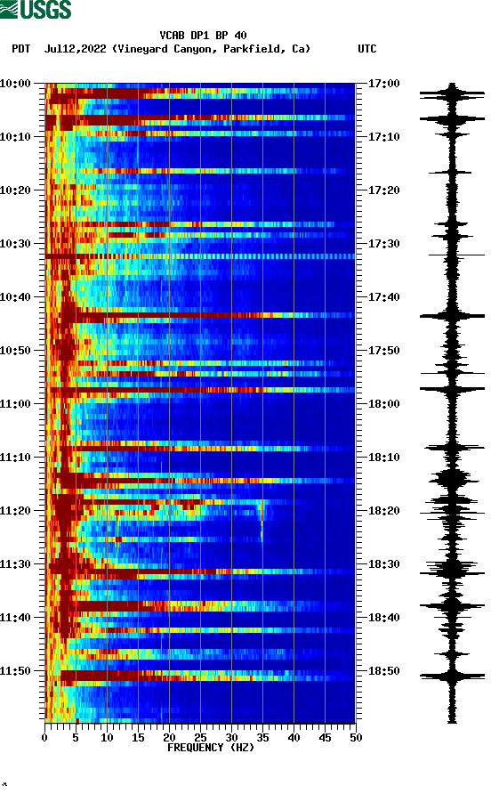 spectrogram plot