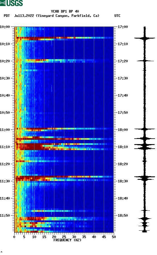 spectrogram plot