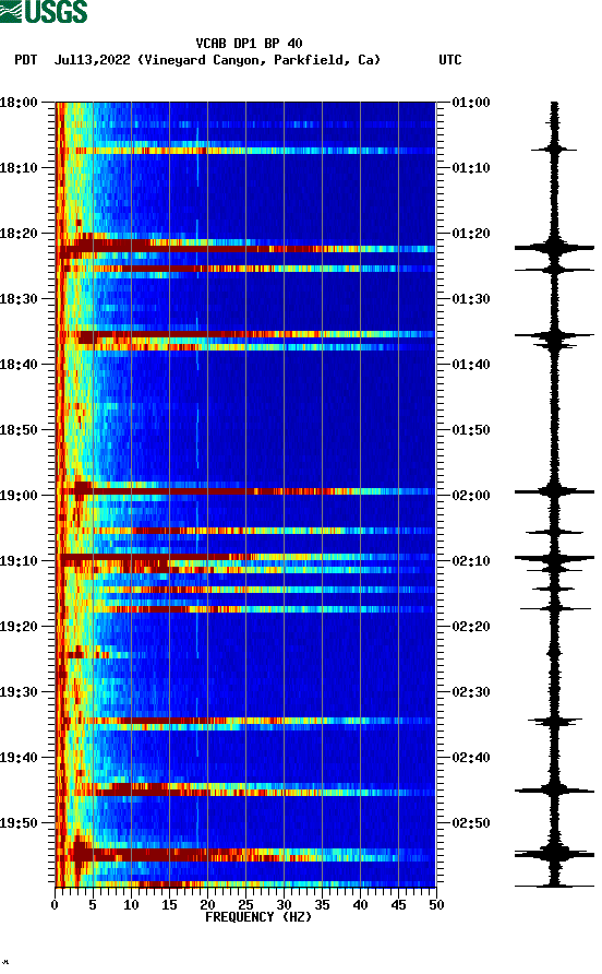 spectrogram plot