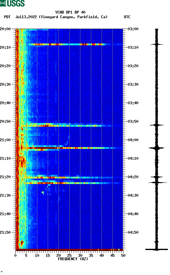 spectrogram plot