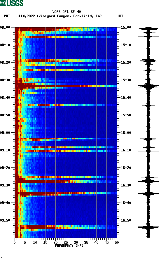 spectrogram plot