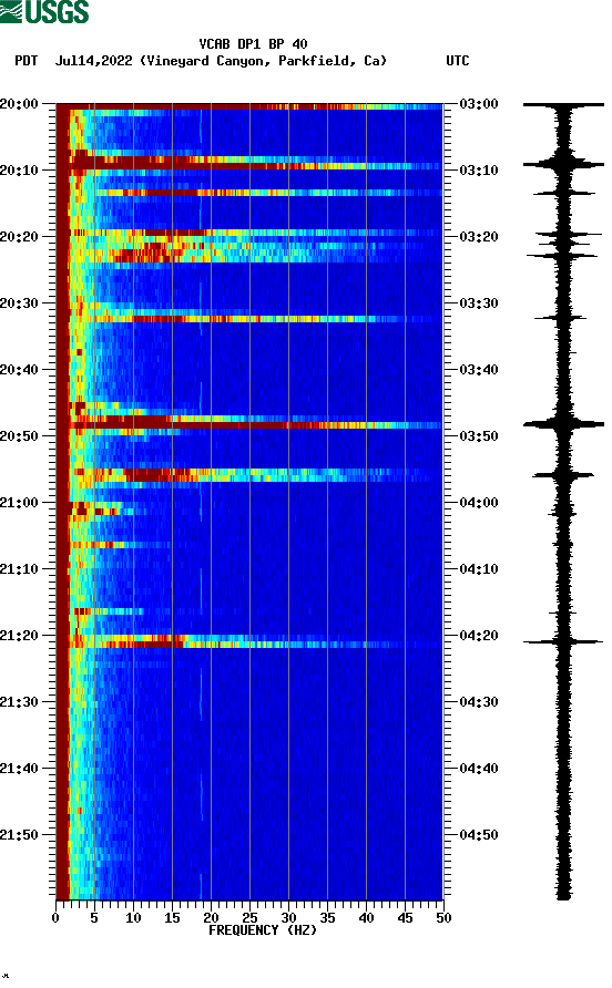 spectrogram plot