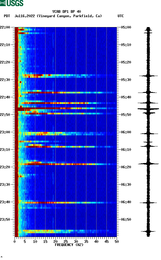 spectrogram plot