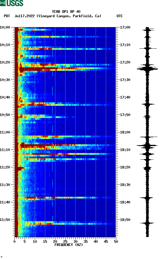 spectrogram plot