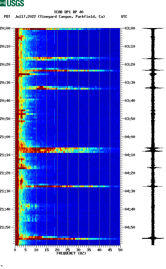 spectrogram plot