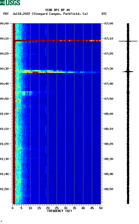 spectrogram plot