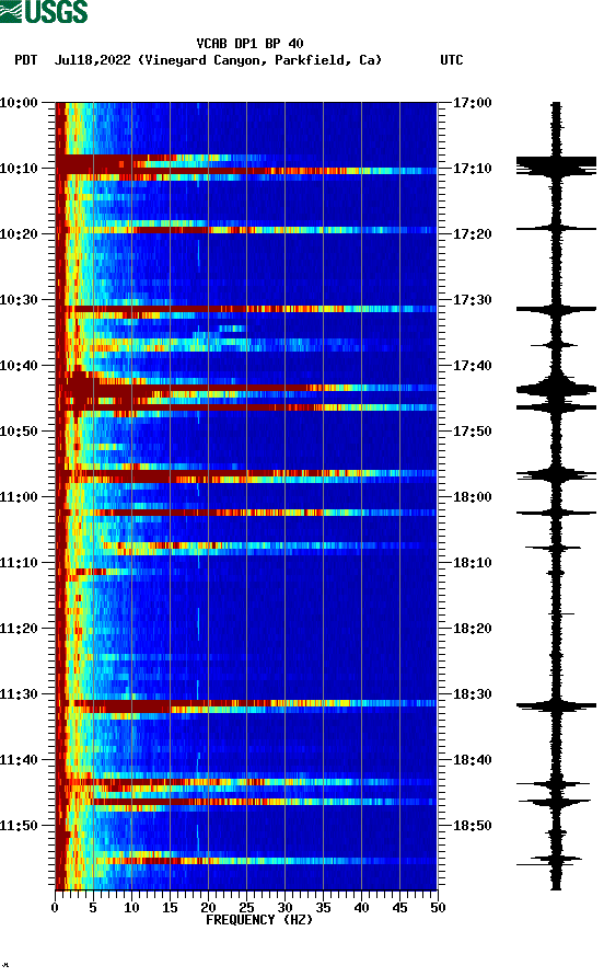 spectrogram plot