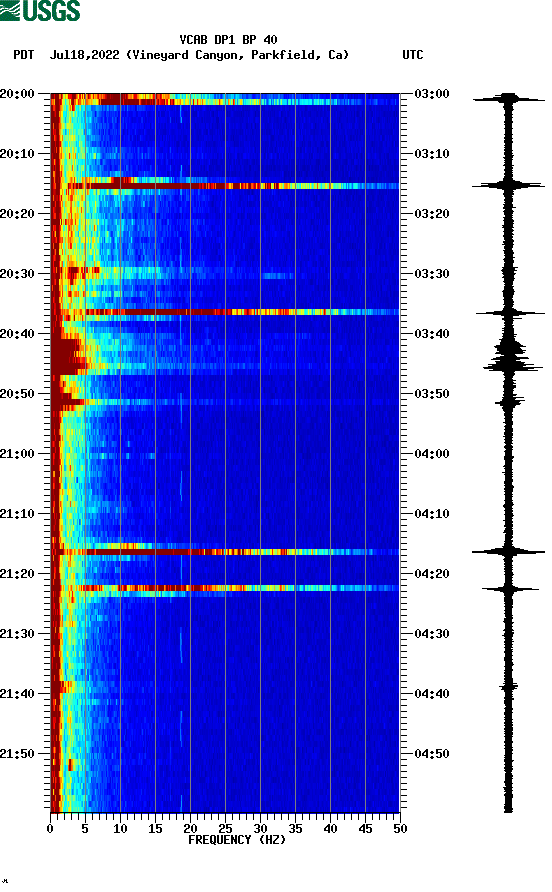 spectrogram plot