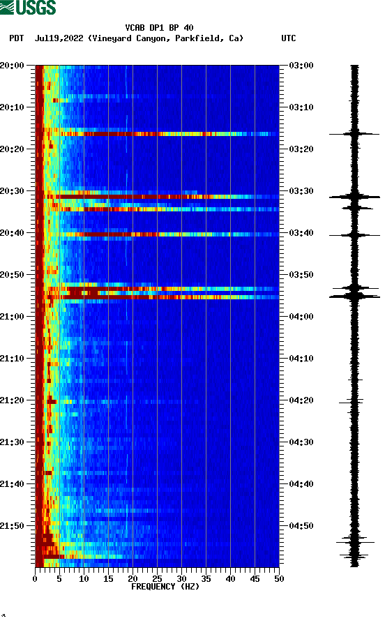 spectrogram plot