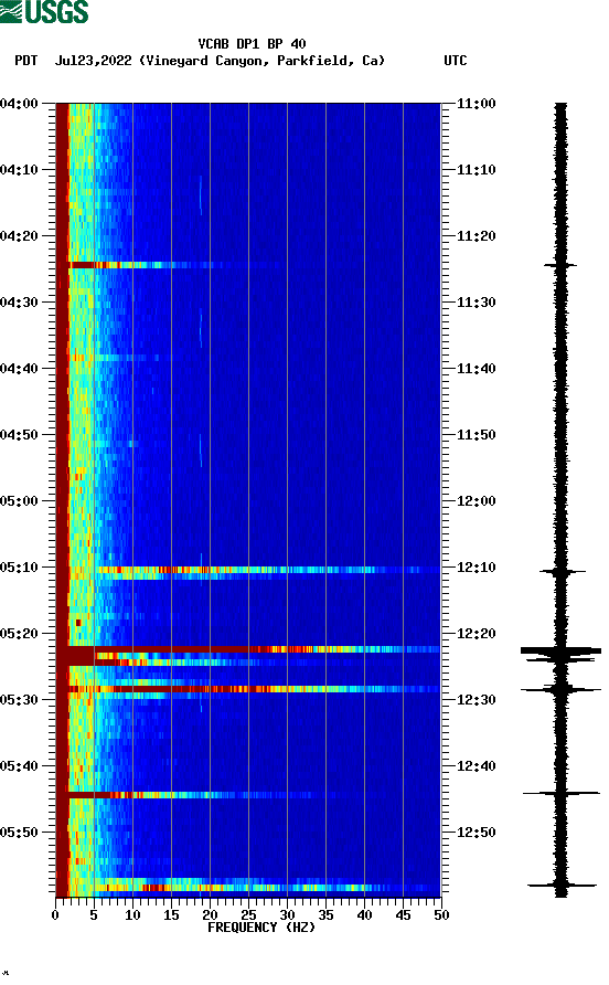 spectrogram plot