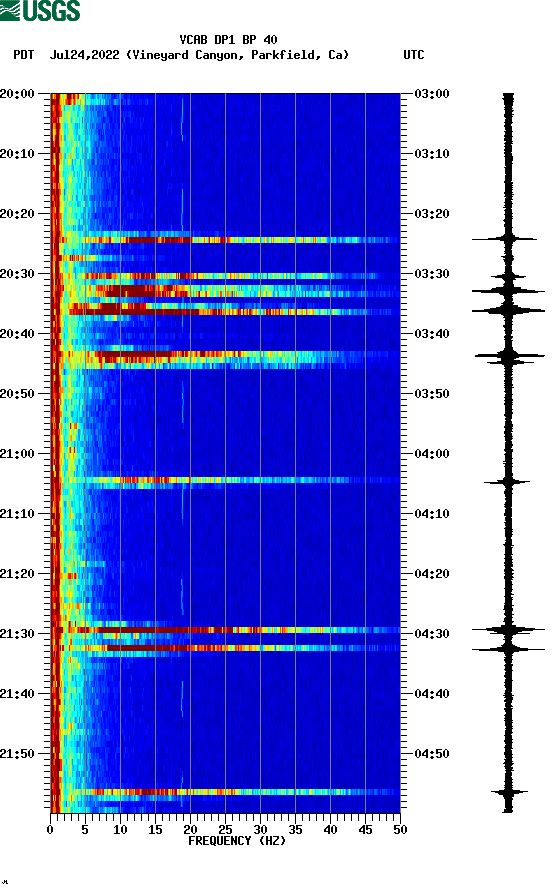 spectrogram plot