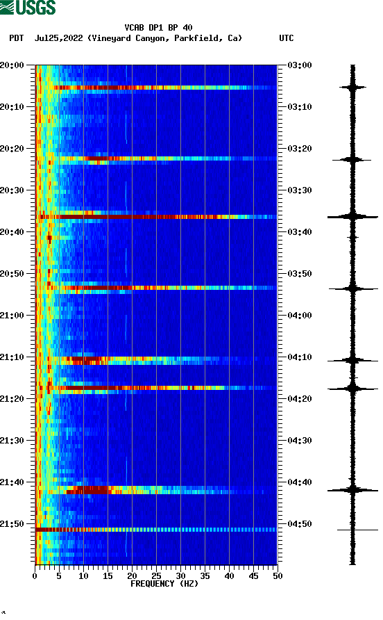 spectrogram plot