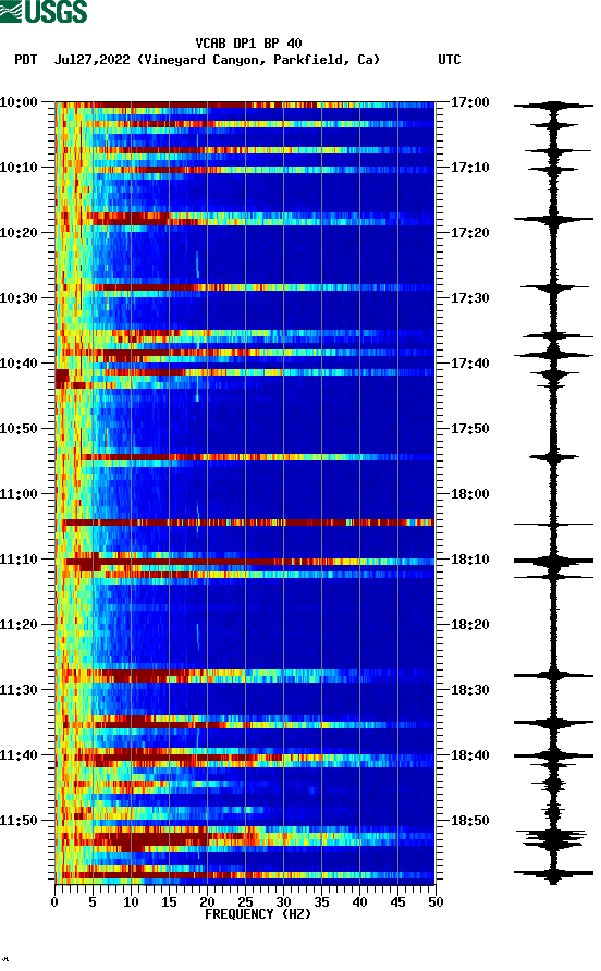 spectrogram plot