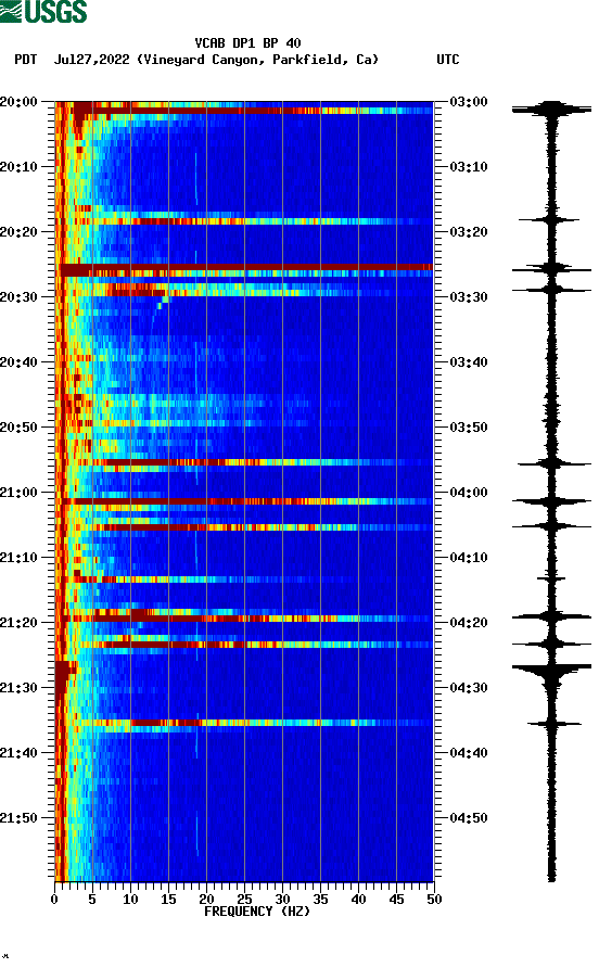 spectrogram plot