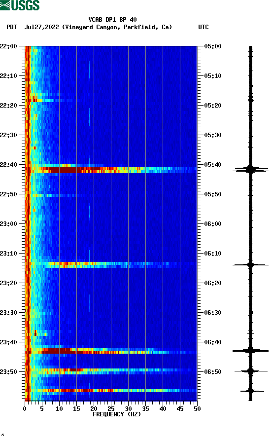 spectrogram plot