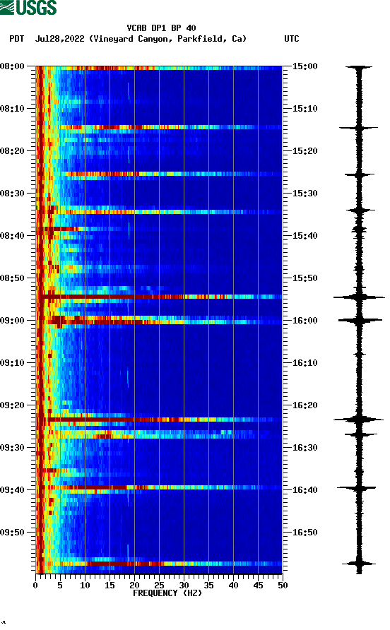 spectrogram plot