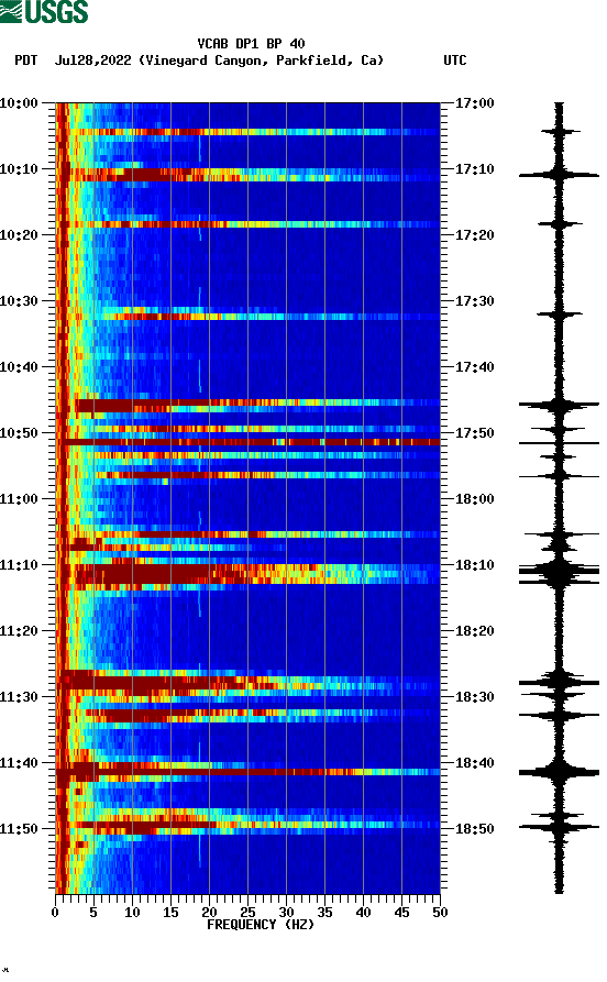 spectrogram plot