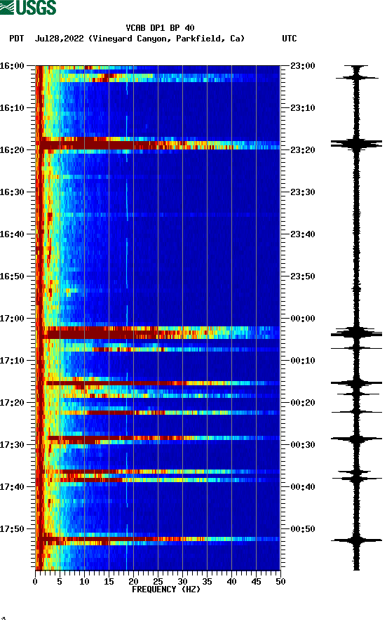 spectrogram plot