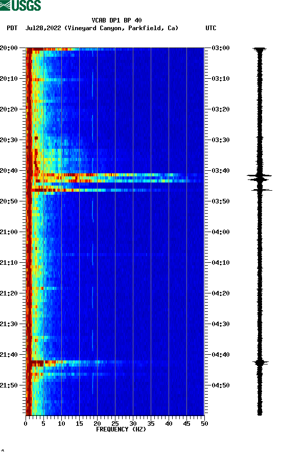 spectrogram plot