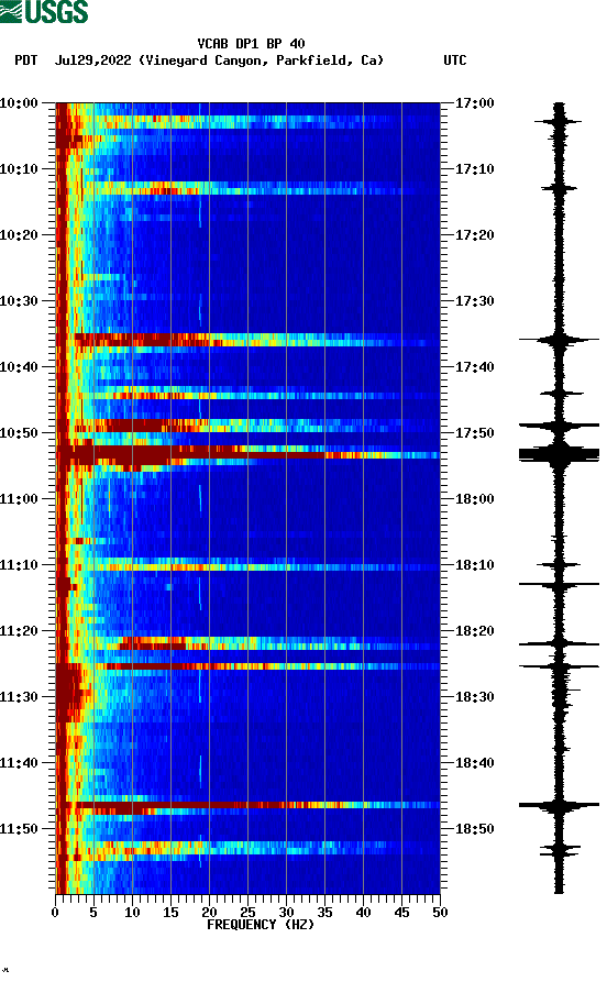 spectrogram plot