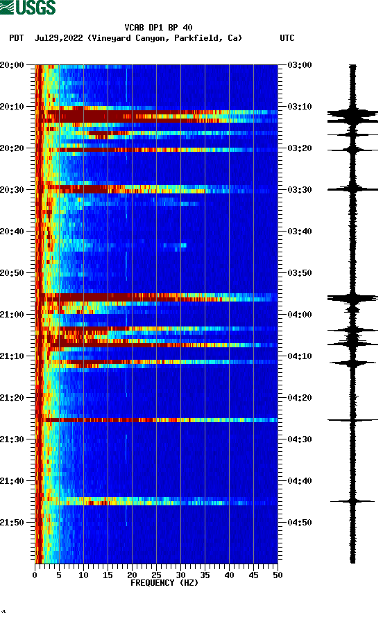 spectrogram plot