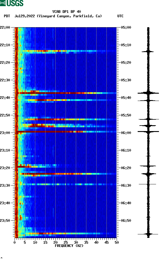 spectrogram plot