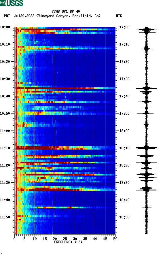 spectrogram plot