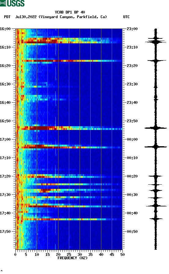 spectrogram plot