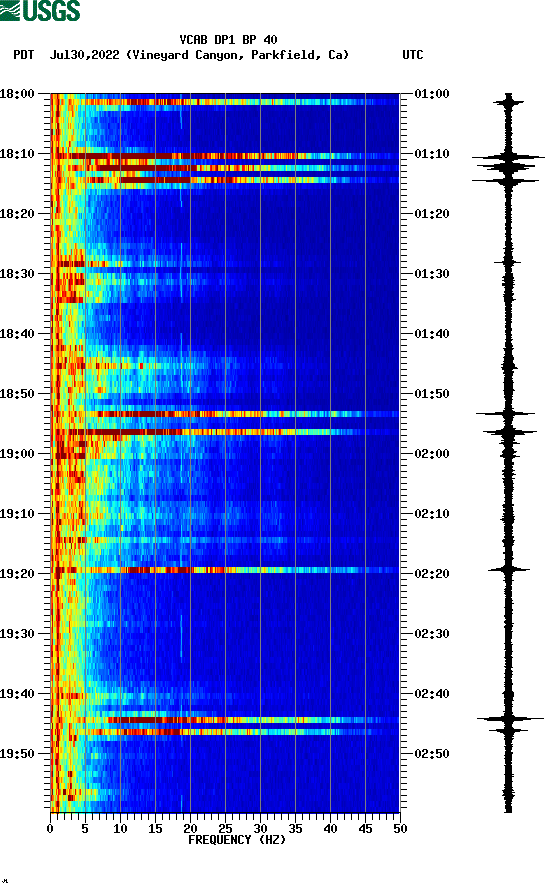 spectrogram plot