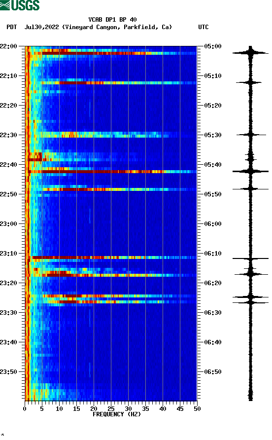 spectrogram plot