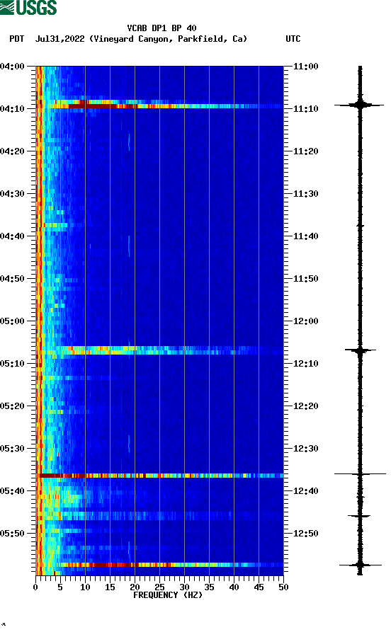 spectrogram plot