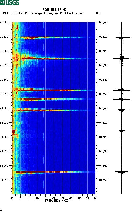 spectrogram plot